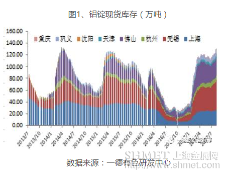 鋁錠現(xiàn)貨