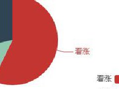 節(jié)后鋁價調查：供給側脈沖刺激仍在