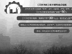 冬季限產(chǎn)開(kāi)始，電解鋁價(jià)格有望繼續(xù)上漲