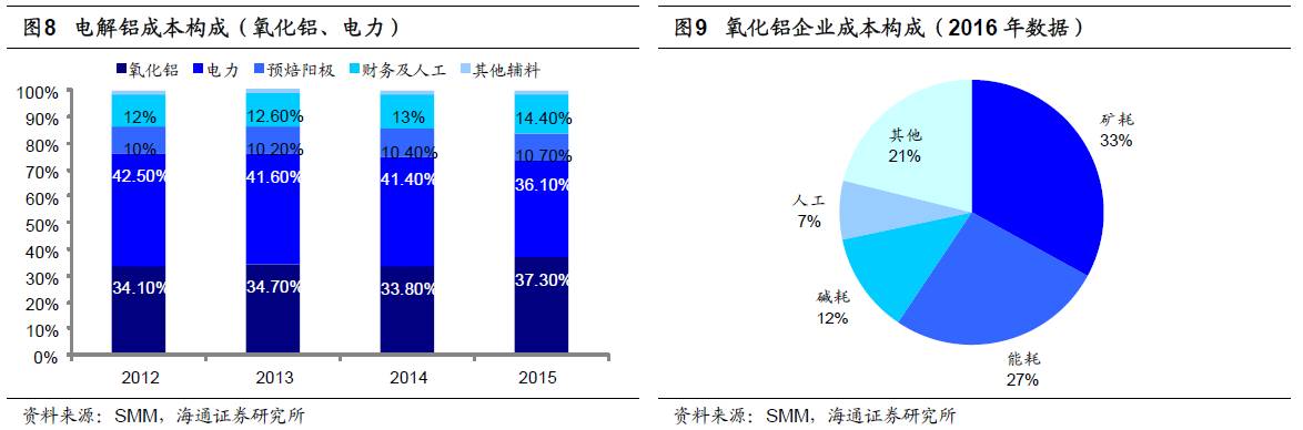 煤、鋼、有色，誰在竊喜，誰在憂慮？