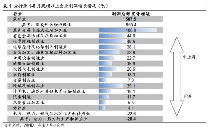 煤、鋼、有色，誰在竊喜，誰在憂慮？