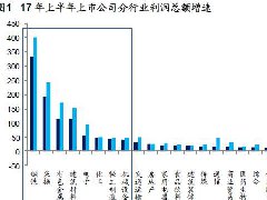 煤、鋼、有色，誰在竊喜，誰在憂慮？