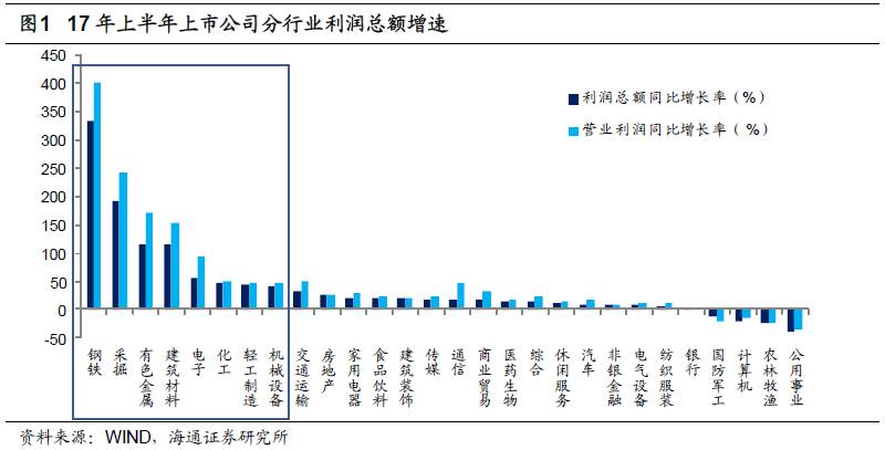 煤、鋼、有色，誰在竊喜，誰在憂慮？