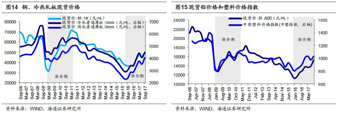 煤、鋼、有色，誰在竊喜，誰在憂慮？